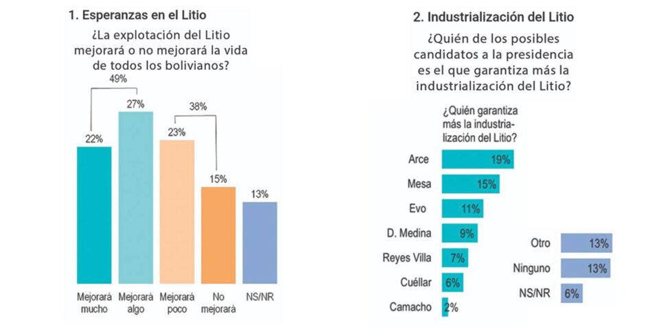 FOTO: informes.diagnosisestudios.coM