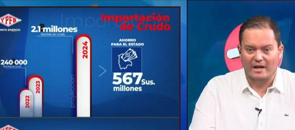 YPFB proyecta ahorro de $567 MM para el Estado con importación de crudo en mayores cantidades hasta 2024