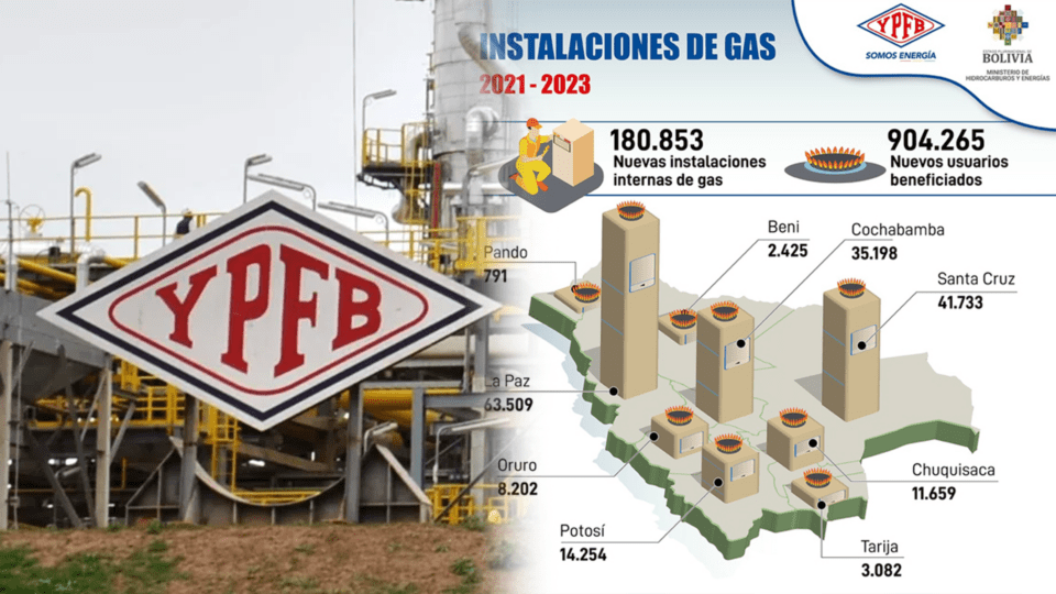 YPFB lleva redes de gas a un millón de hogares en tres años