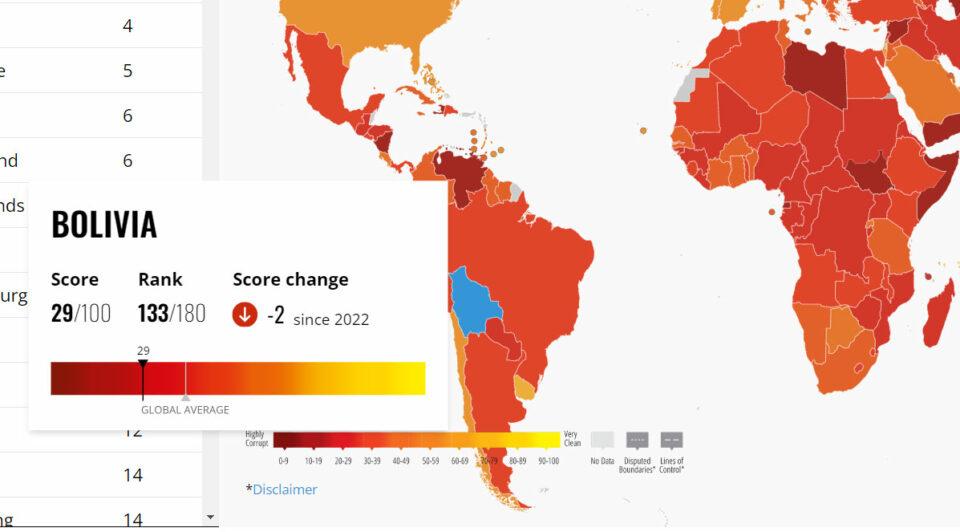 Bolivia en el puesto 133 de 180 países en el ranking de nivel de corrupción