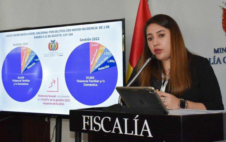 Según datos de la Fiscalía, 3 de cada 10 casos son de violencia intrafamiliar