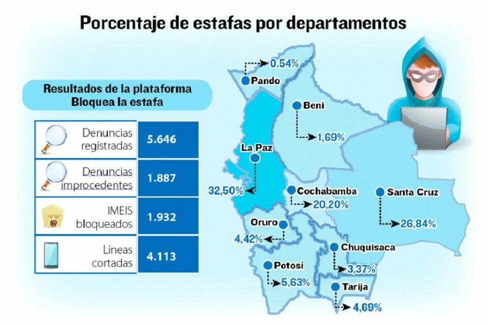 La ATT activa alerta sobre las estafas por WhatsApp y deshabilitó 4.113 líneas