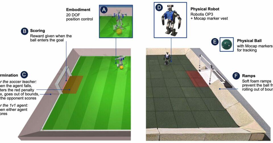 Estos adorables robots aprenden a jugar fútbol con la asistencia de una IA 