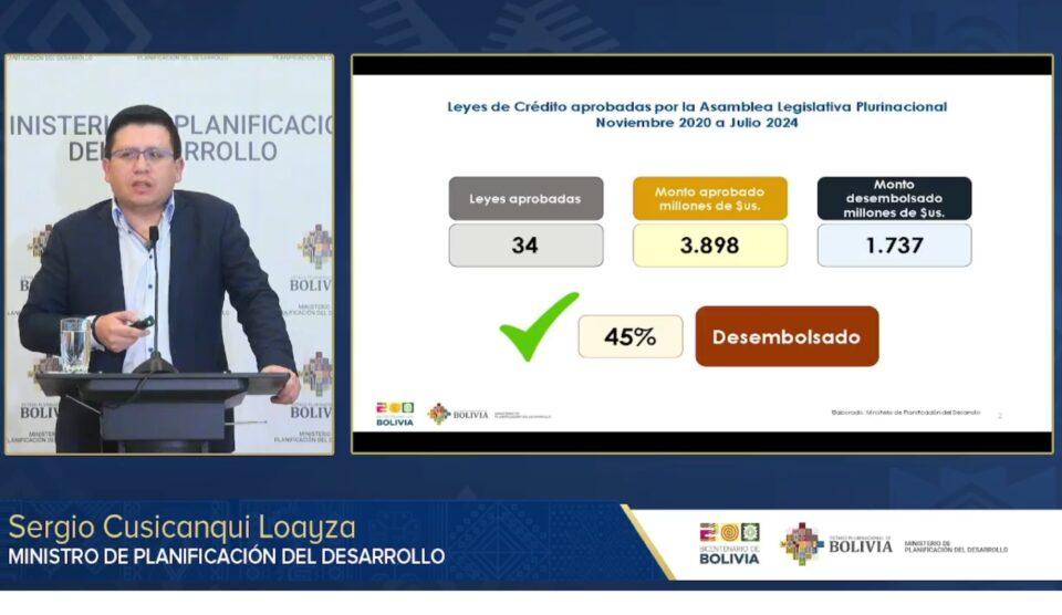 De créditos externos se desembolsó $us 1.737 millones de $us 3.898 millones contratados