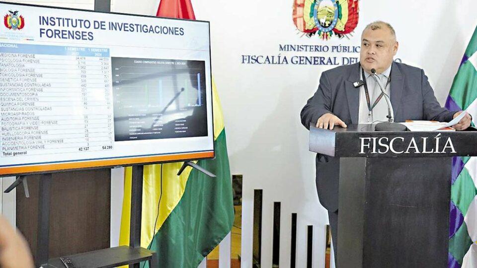 IDIF: se realizan 54.290 atenciones y pericias, el 82% son por casos de violencia, agresiones sexuales durante el primer semestre de 2024