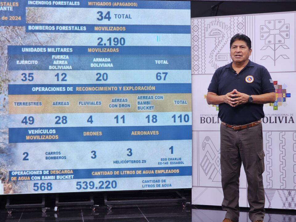 Sofocan incendio en San Ignacio de Velazco