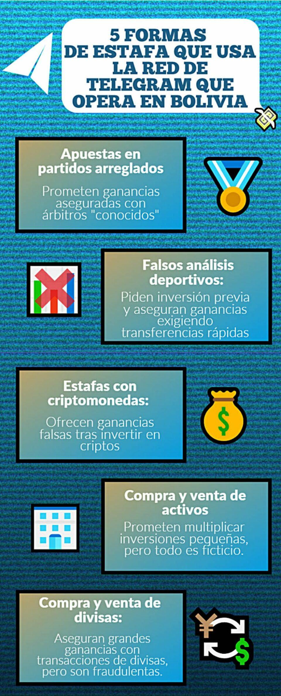 Alerta: mensajes de estafa sobre libertad financiera circulan en redes sociales
