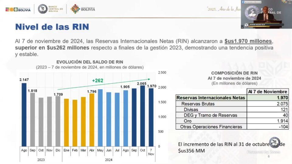 BCB deja sin efecto resolución que precisaba fechas de cómputo de las reservas en oro