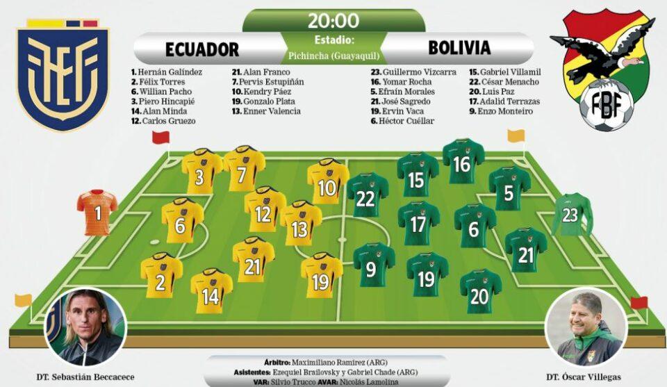 Bolivia busca romper racha sin victorias en Ecuador en eliminatorias