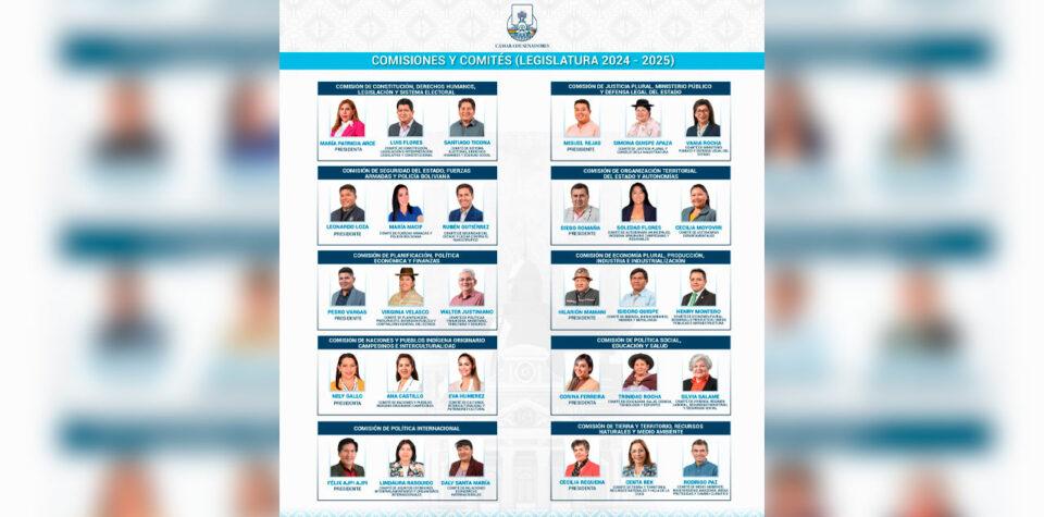 Senadores conforman comisiones para 2024-2025; Diputados lo harán la próxima semana