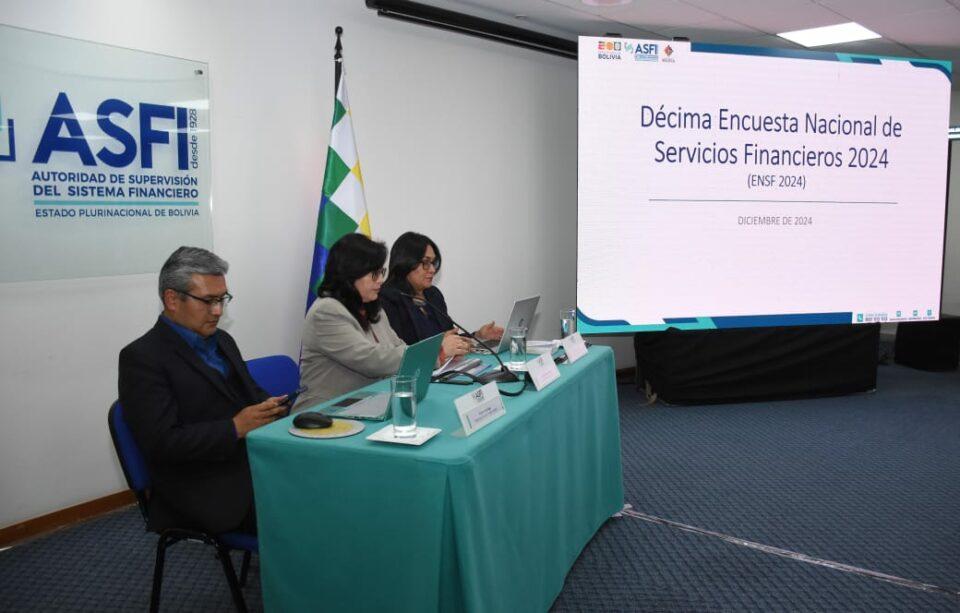La 10° Encuesta Nacional de Servicios Financieros 2024 se inicia este miércoles en todo el país y tendrá dos principales novedades: incluirá preguntas sobre el uso de criptoactivos y se realizará en mayor cantidad vía virtual. La directora de Autoridad de Supervisión del Sistema Financiero (Asfi), Ivette Espinoza, explicó que la encuesta se realizará del 4 al 20 de diciembre en las modalidades presencial y digital. El trabajo apunta a analizar el grado de satisfacción de los consumidores financieros con los servicios proporcionados por las entidades financieras del país y establecer sus necesidades. Para esta gestión se proyectan 19.000 encuestas de forma virtual y 1.040 presenciales en 99 puntos de atención financiera; en el área rural y urbana de todo el país. Lea más: ‘No hay corralito’: Desde 2022, entidades financieras devuelven $us 1.028 millones, según Asfi La encuesta está compuesta por tres secciones: indicadores financieros y de percepción (Satisfacción, Función Social, Ahorro y Préstamo); Banca Digital y Criptoactivos (Tarjetas electrónicas, Banca por Internet, Billetera Móvil y Criptoactivos). Además, Educación financiera y datos demográficos (Identificación de necesidades; y temáticas de educación financiera y datos del encuestado, tales como su edad, lugar de residencia y nivel educativo). Se podrá acceder a la encuesta desde un teléfono móvil, tablet o computadora ingresando al enlace https://encuesta2024.asfi.gob.bo a partir del miércoles. “La encuesta se puede completar en cinco minutos, se acortó el tiempo. Será una experiencia práctica y cómoda para todos los consumidores financieros”; explicó Espinoza en conferencia de prensa. Dijo que, el año pasado, responder la encuesta demandaba hasta 12 minutos. En abril de este año, la Asfi informó que, en la encuesta del año pasado, el 86% de personas entrevistadas consideró que el sistema financiero boliviano es solvente y confiable.