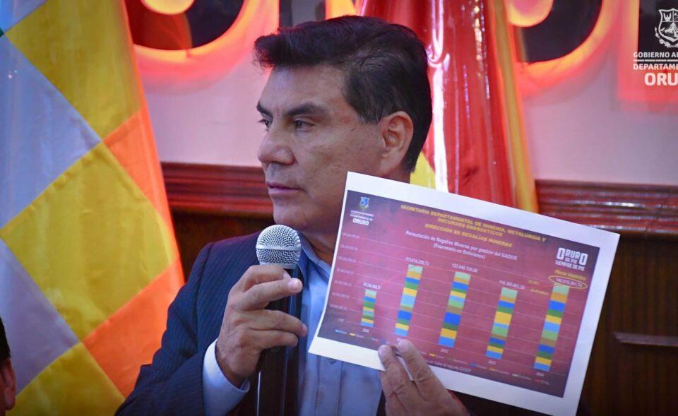 Oruro alcanza récord de Bs 140,8 millones por regalías mineras, según Gobernación