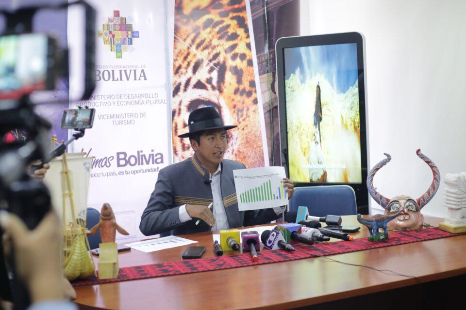 Turismo aporta $us 793 millones a la economía nacional