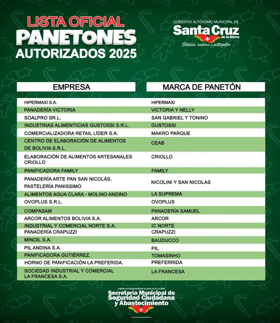 Santa Cruz publica lista de 20 panetones aptos para el consumo y anuncia operativos