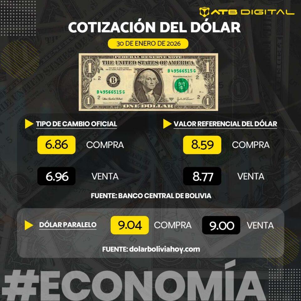 Cotización del dólar hoy 30 de enero de 2026