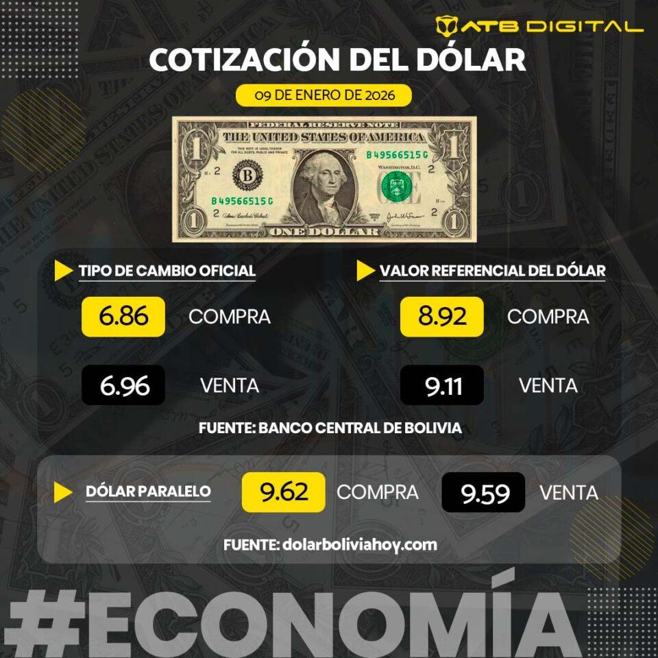 Cotización del dólar hoy 9 de enero de 2026