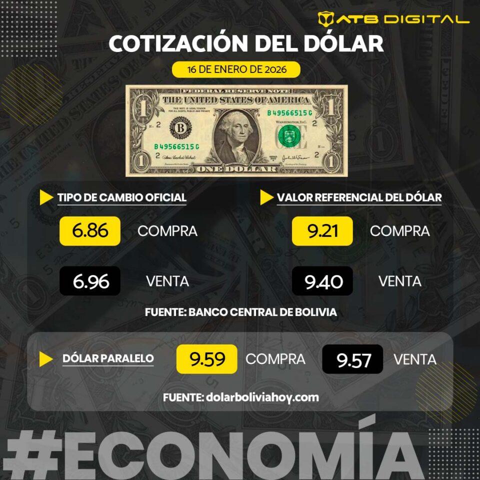 Cotización del dólar hoy 16 de enero de 2026