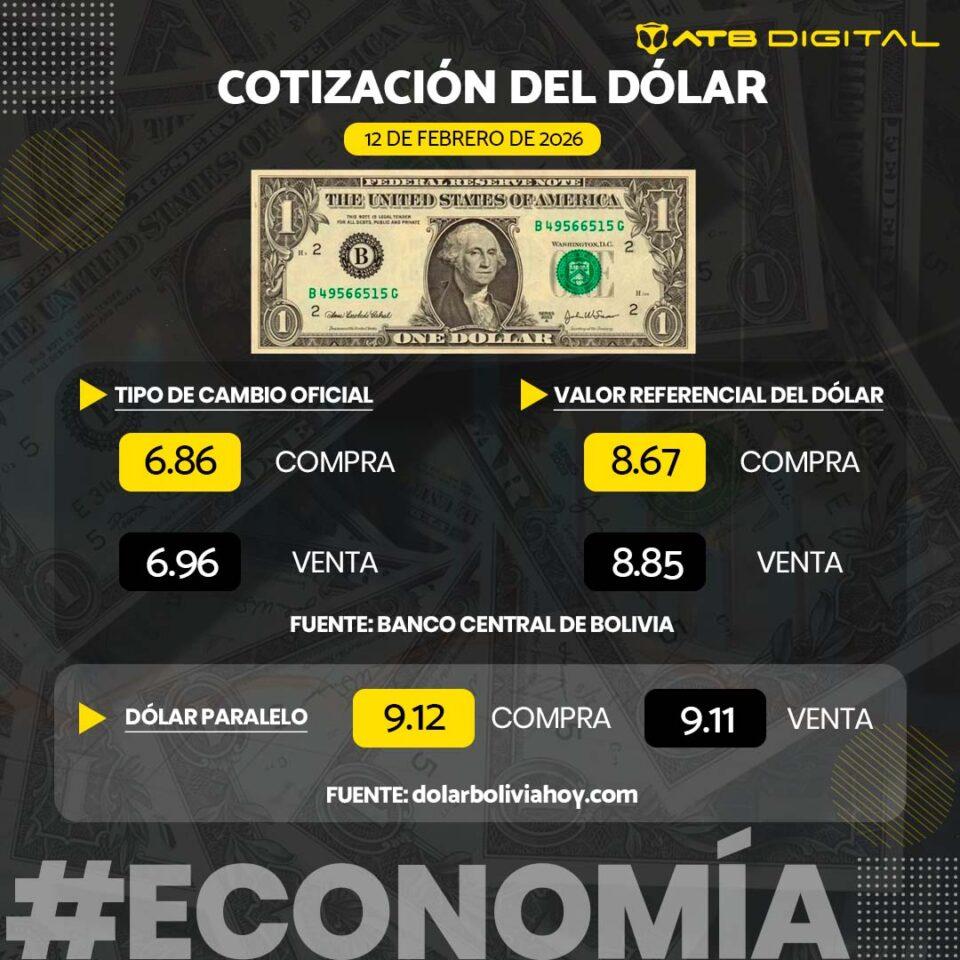 Cotización del dólar hoy 12 de febrero de 2026