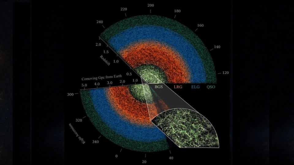 Crean el mapa 3D más grande del universo gracias a esta tecnología: qué misterios reveló